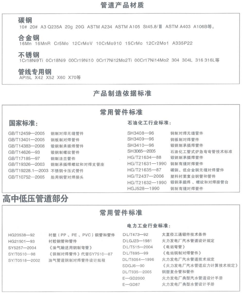 Pipeline product material